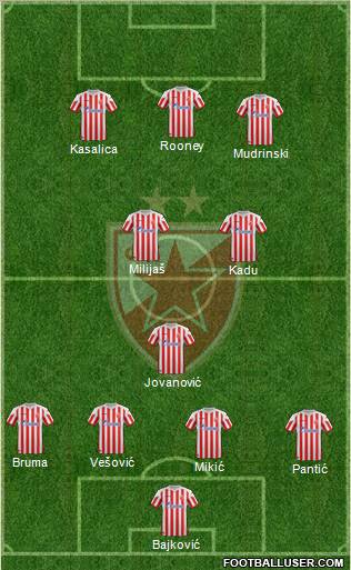 FC Red Star Belgrade Formation 2012