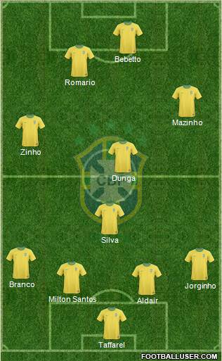 Brazil Formation 2012