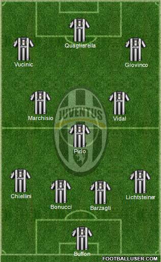 Juventus Formation 2012