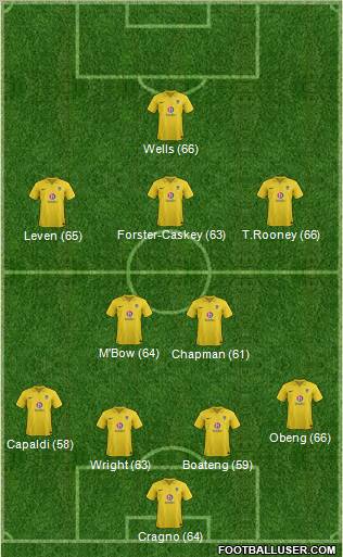 Oxford United Formation 2012