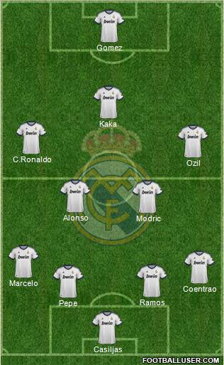 Real Madrid C.F. Formation 2012