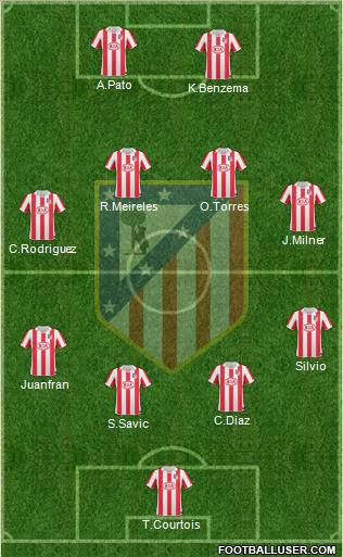 Atlético Madrid B Formation 2012