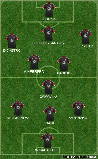 D.C. United Formation 2012