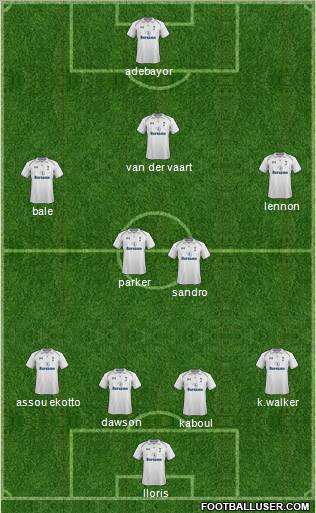 Tottenham Hotspur Formation 2012