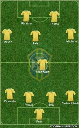 Brazil Formation 2012