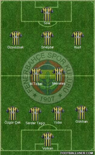 Fenerbahçe SK Formation 2012