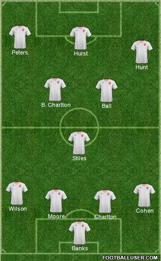 England Formation 2012
