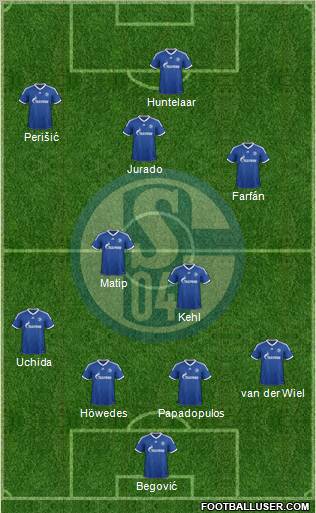 FC Schalke 04 Formation 2012