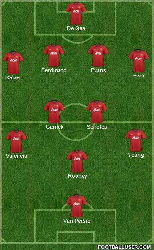 Manchester United Formation 2012