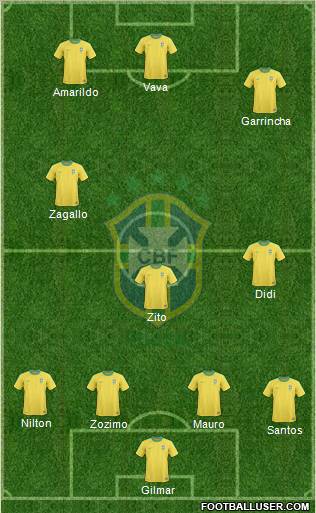 Brazil Formation 2012