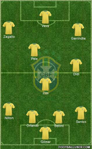 Brazil Formation 2012