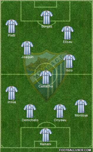 Málaga C.F., S.A.D. Formation 2012