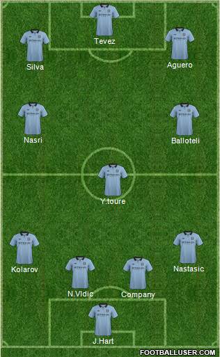 Manchester City Formation 2012