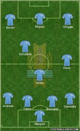 Uruguay Formation 2012
