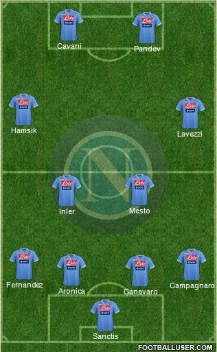 Napoli Formation 2012