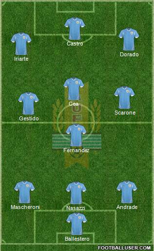 Uruguay Formation 2012