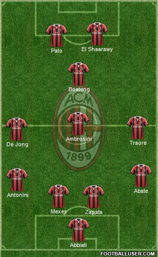 A.C. Milan Formation 2012