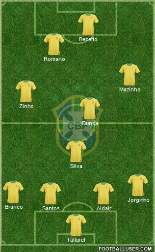 Brazil Formation 2012