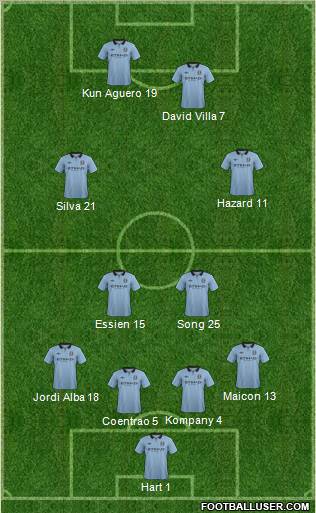 Manchester City Formation 2012