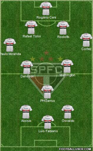 São Paulo FC Formation 2012