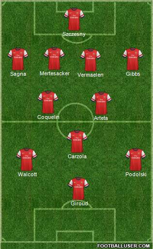 Arsenal Formation 2012