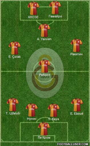 Galatasaray SK Formation 2012