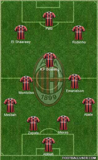 A.C. Milan Formation 2012