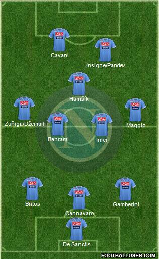 Napoli Formation 2012