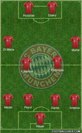 FC Bayern München Formation 2012