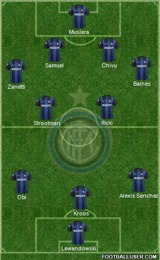 F.C. Internazionale Formation 2012
