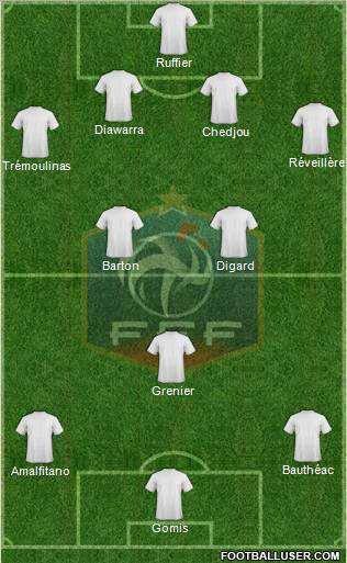France Formation 2012