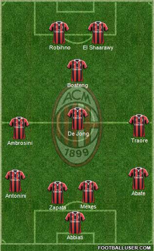 A.C. Milan Formation 2012