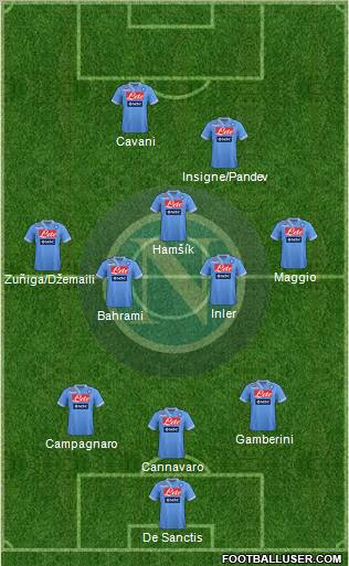 Napoli Formation 2012