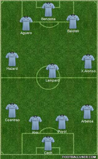 Manchester City Formation 2012