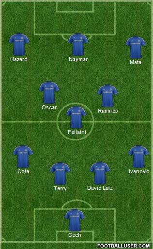 Chelsea Formation 2012