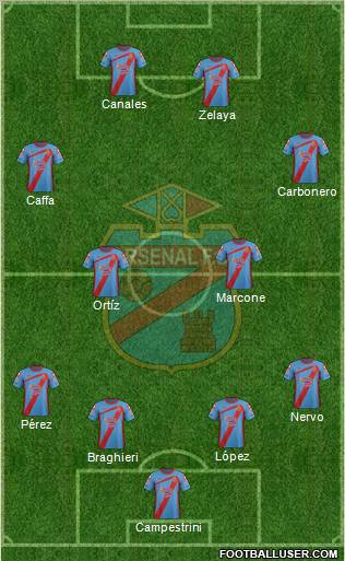 Arsenal de Sarandí Formation 2012
