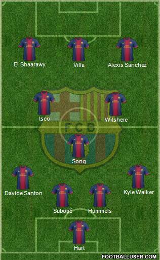 F.C. Barcelona Formation 2012