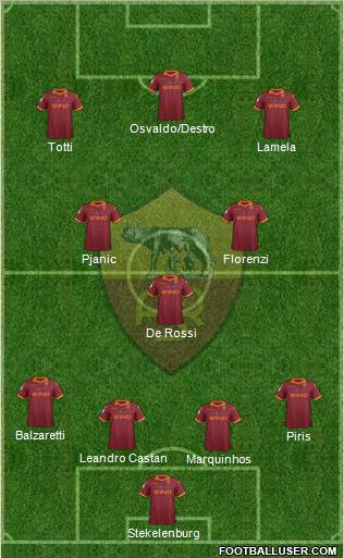 AS Roma Formation 2012