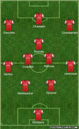 Arsenal Formation 2012
