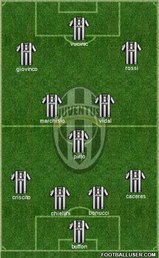 Juventus Formation 2012