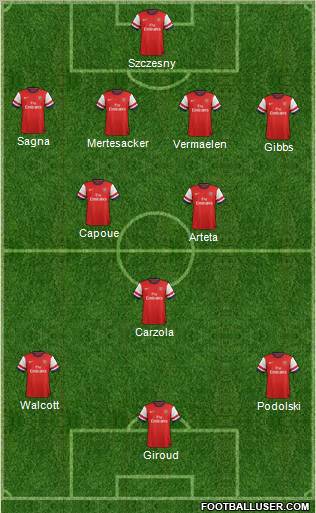 Arsenal Formation 2012