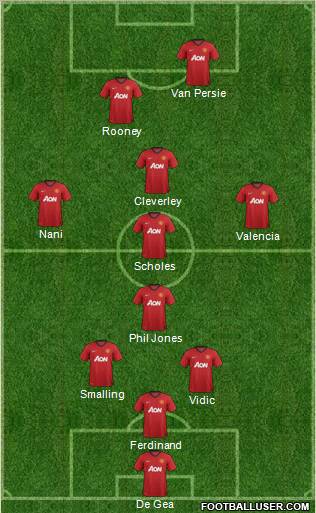 Manchester United Formation 2012