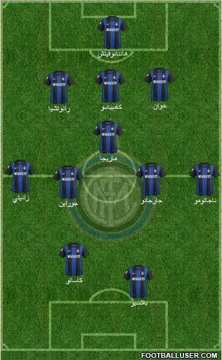F.C. Internazionale Formation 2012