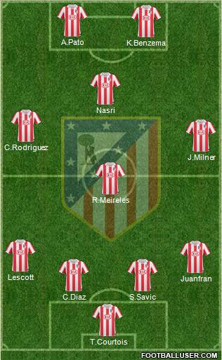 Atlético Madrid B Formation 2012