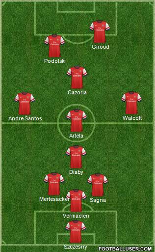 Arsenal Formation 2012