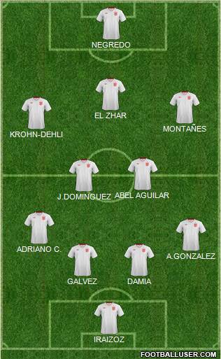 England Formation 2012