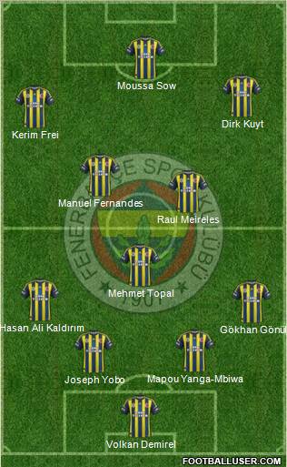 Fenerbahçe SK Formation 2012
