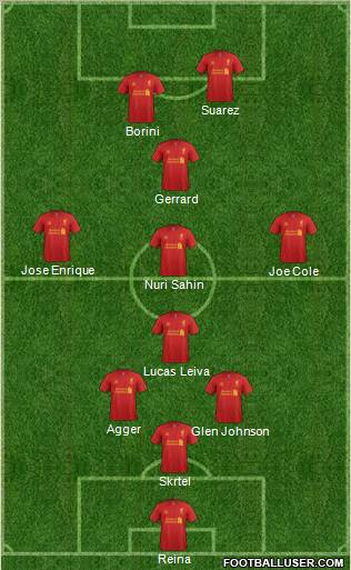 Liverpool Formation 2012