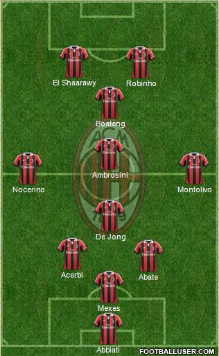 A.C. Milan Formation 2012