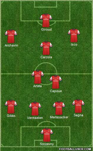 Arsenal Formation 2012